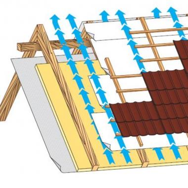 Corotop tetőfólia Smart 115 páraáteresztő tetőfólia